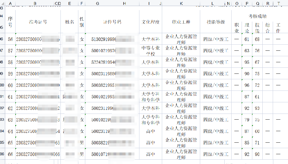 重庆企业人力资源管理师三、四级5.22号考试批次出成绩了